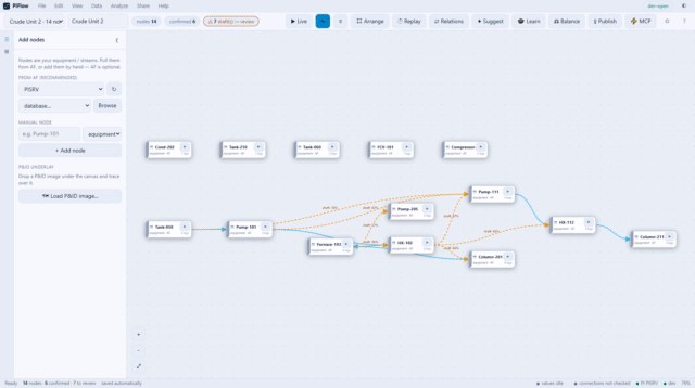 PIFlow's learn dialog listing proposed connections, each with its coupling, lag and the tag it was measured on.